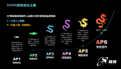 <b>努力于构式收入交付生态”</b>